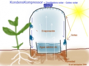 Goteo solar || Jardinería Ecológica